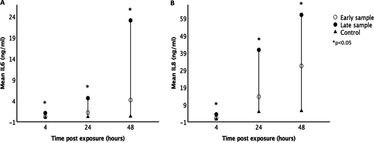 FIG 4