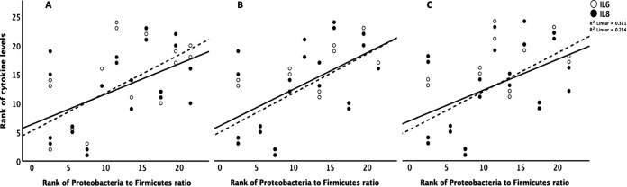 FIG 5