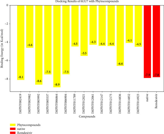 Figure 15