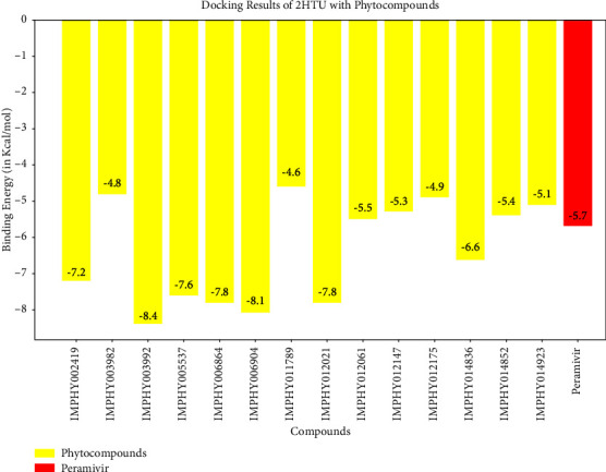 Figure 13