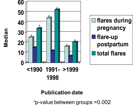 Fig. (1)