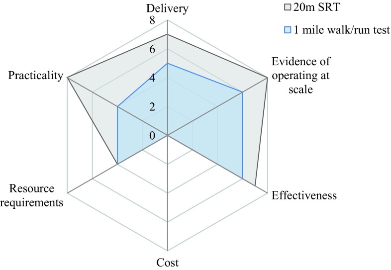 Fig. 2