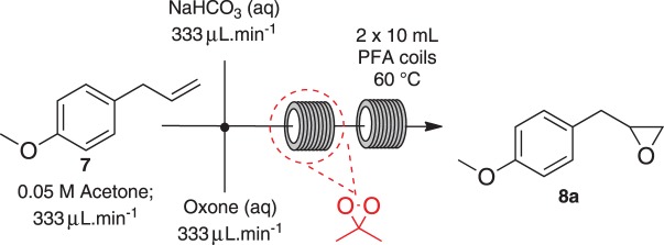 Scheme 3.