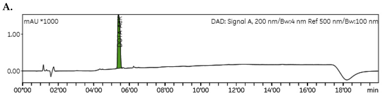 Figure A2