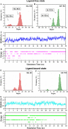 Fig. 3