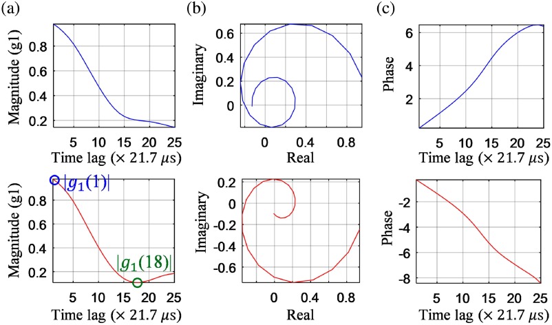 Fig. 3