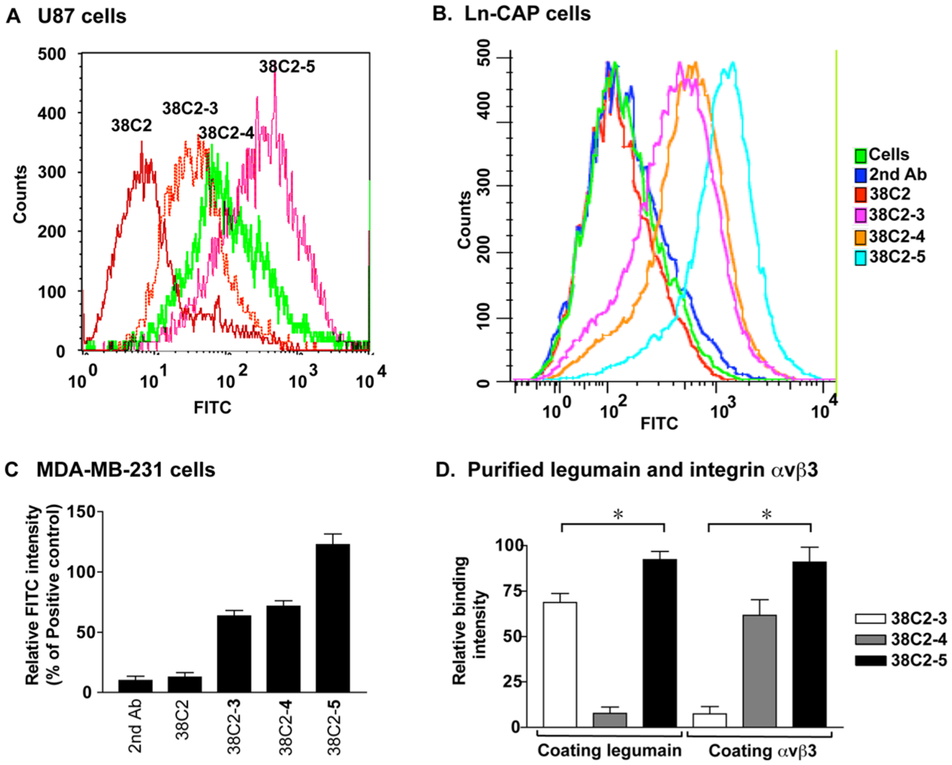 Figure 2.