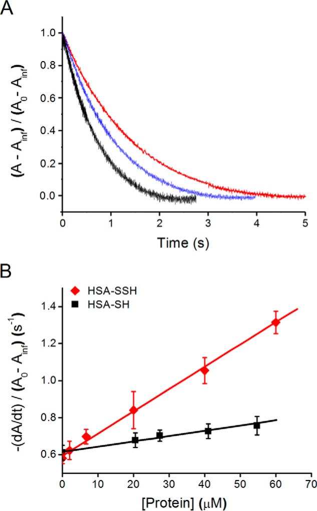 FIGURE 12.