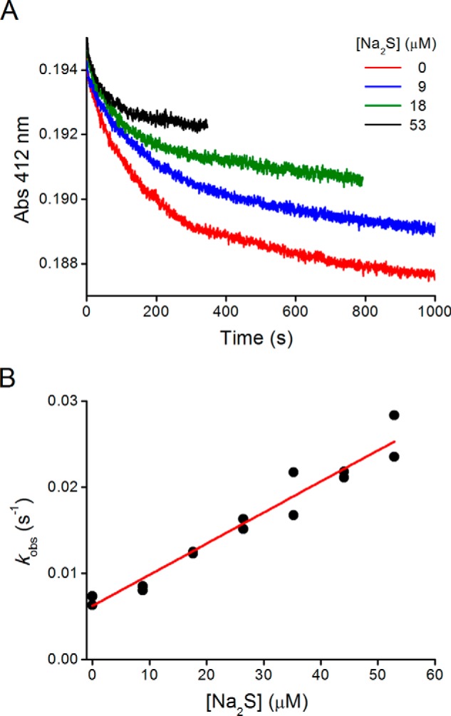 FIGURE 10.