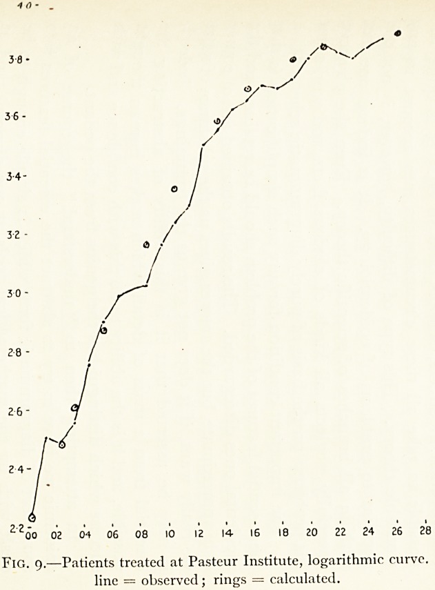 Fig. 9.