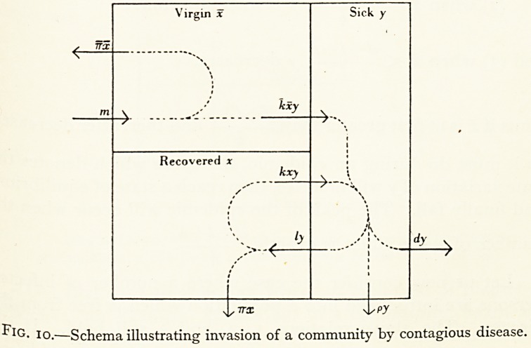 Fig. 10.