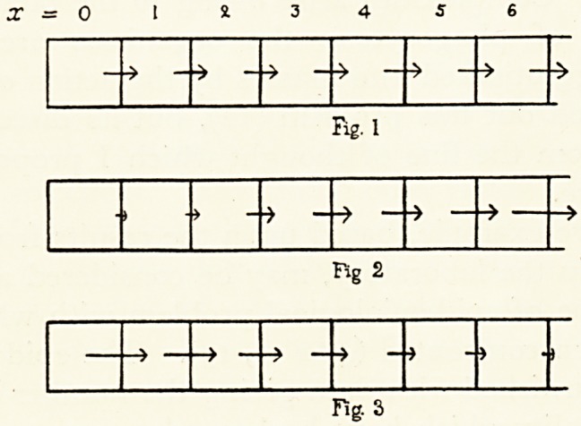 Fig. 1 Fig 2 Fig. 3