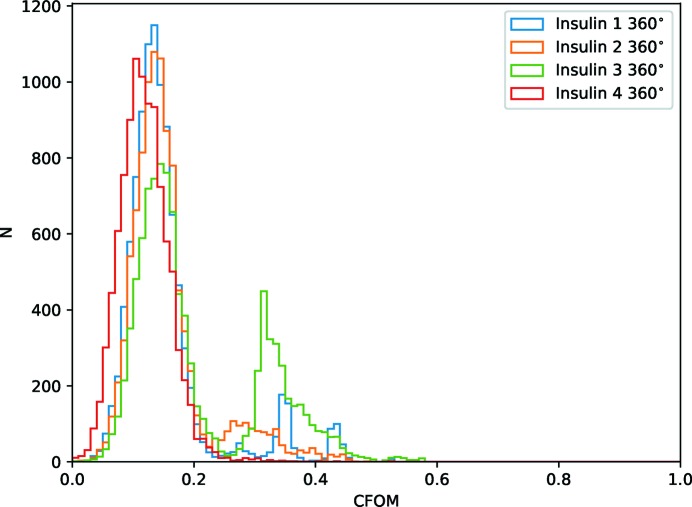 Figure 14