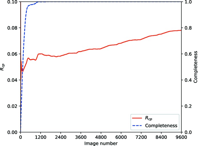 Figure 13