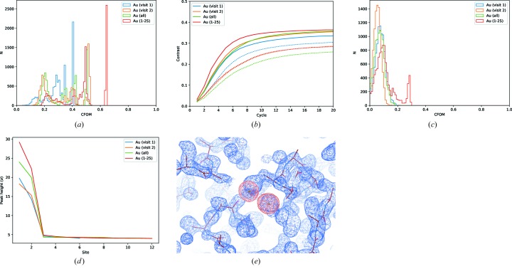 Figure 17