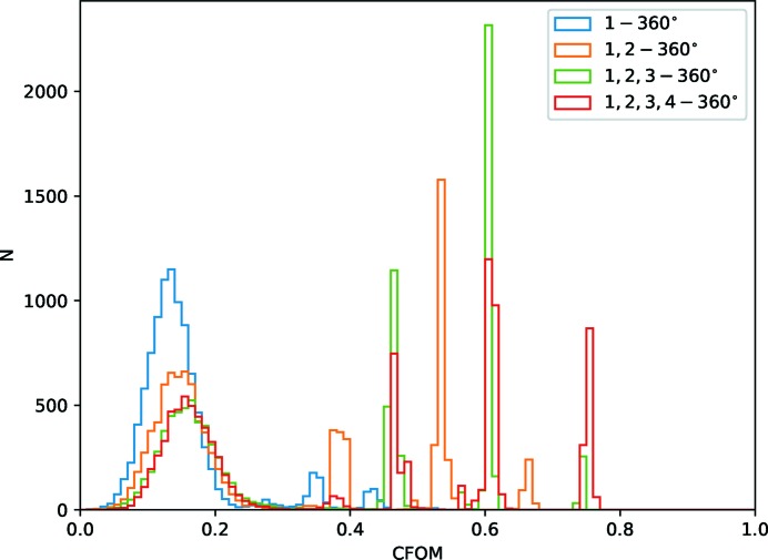 Figure 15