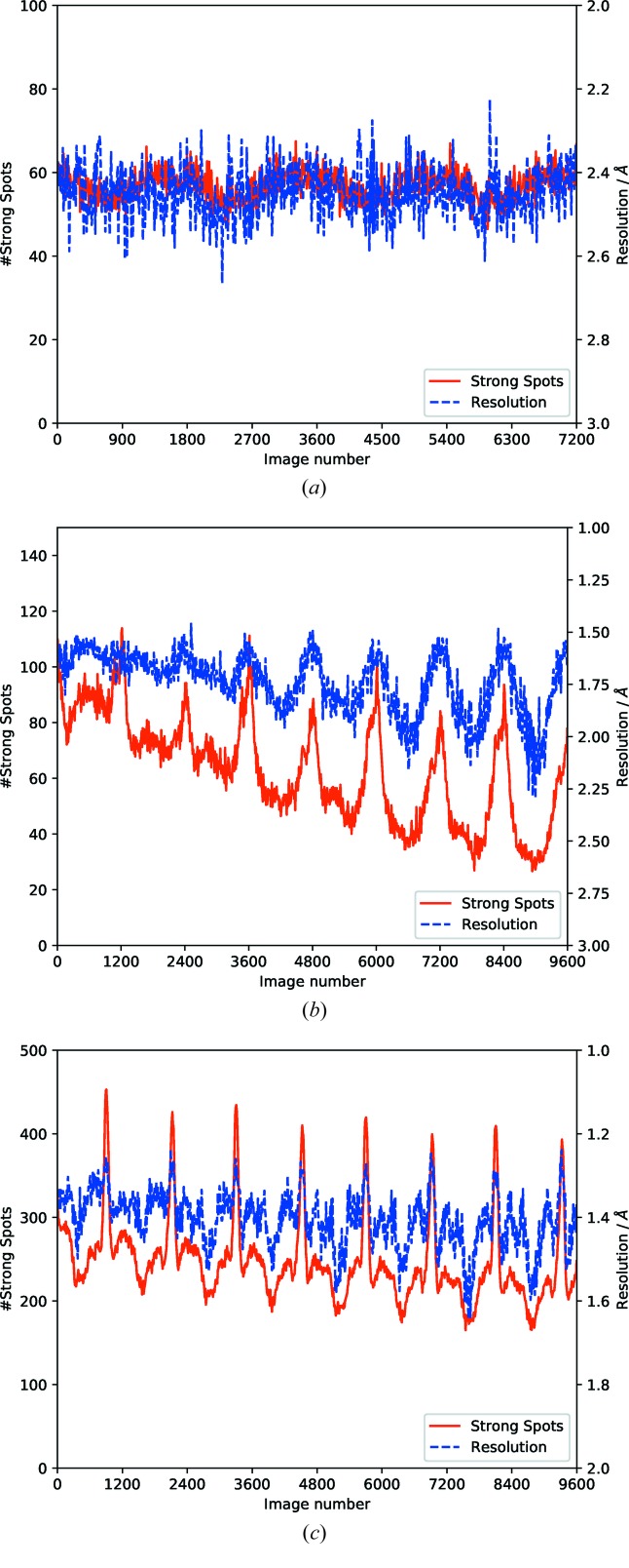 Figure 10