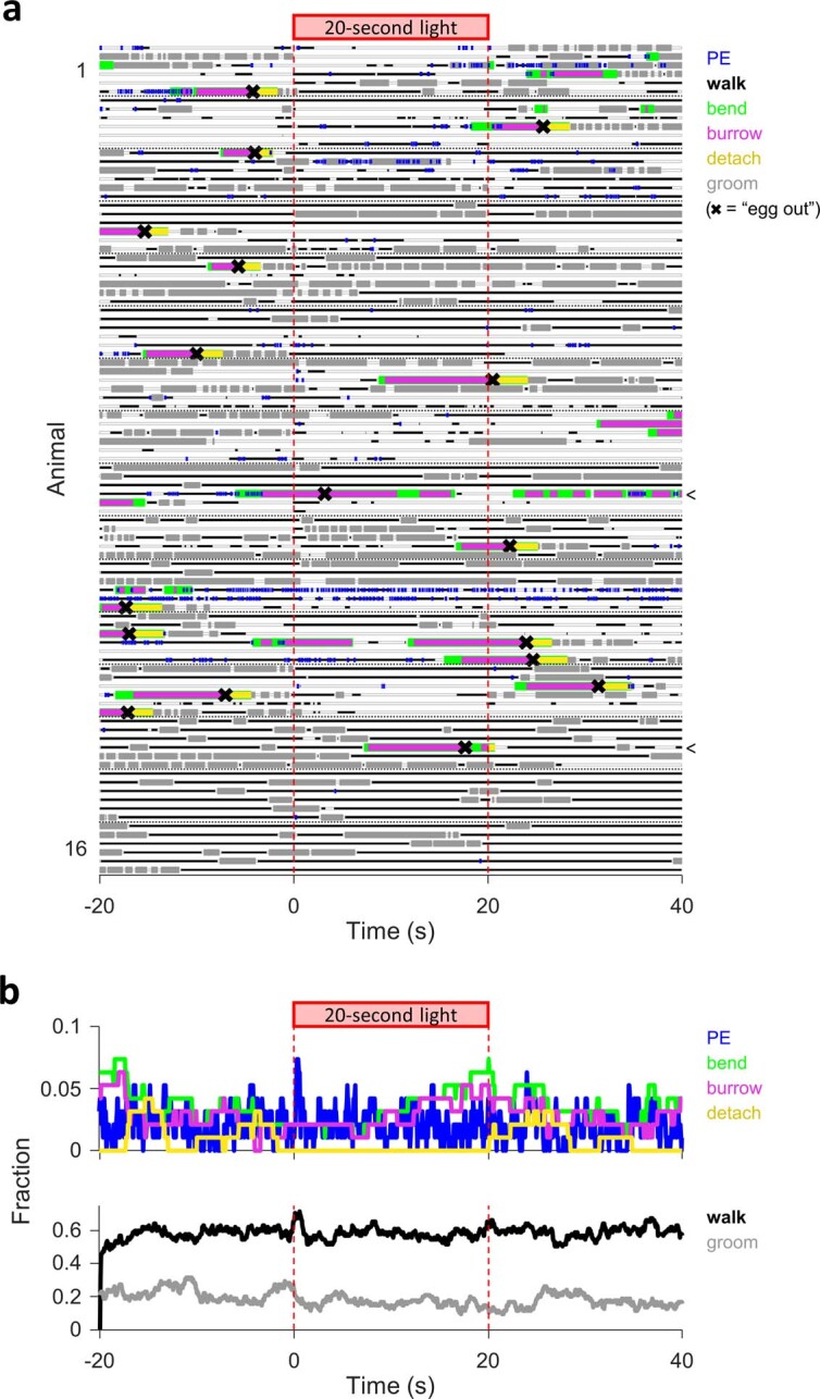 Extended Data Fig. 9