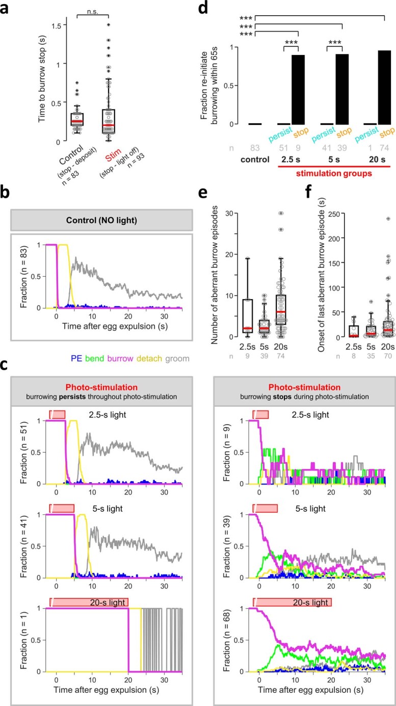 Extended Data Fig. 8