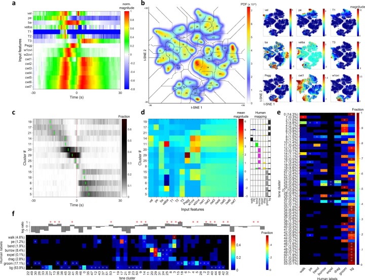 Extended Data Fig. 2