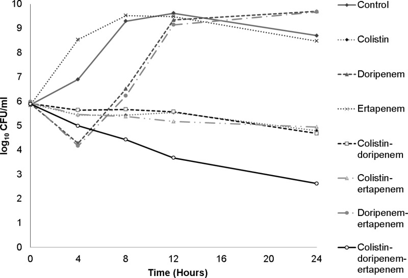 Fig 2