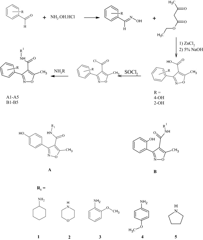 Fig. 1