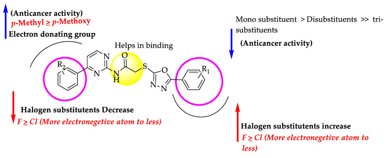 Figure 23