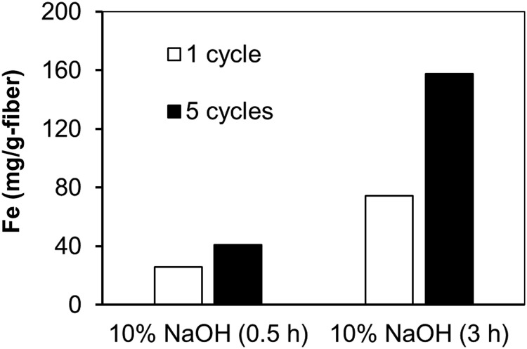 FIG. 7.