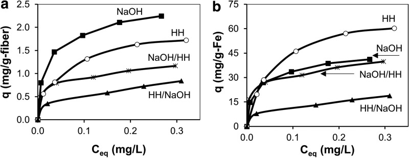 FIG. 9.