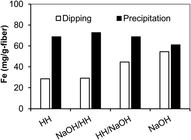 FIG. 8.