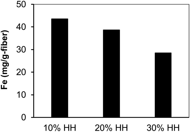 FIG. 6.