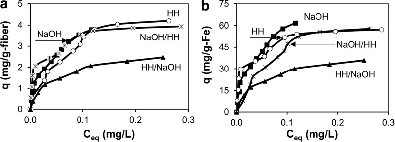 FIG. 10.