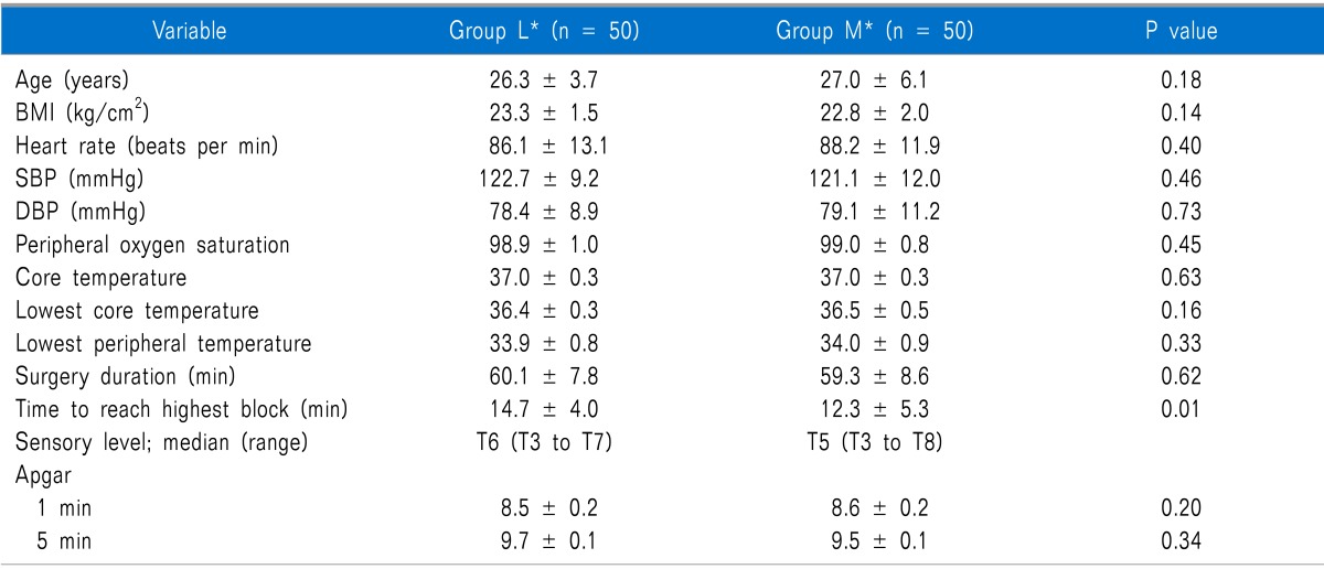 graphic file with name kjpain-26-379-i001.jpg