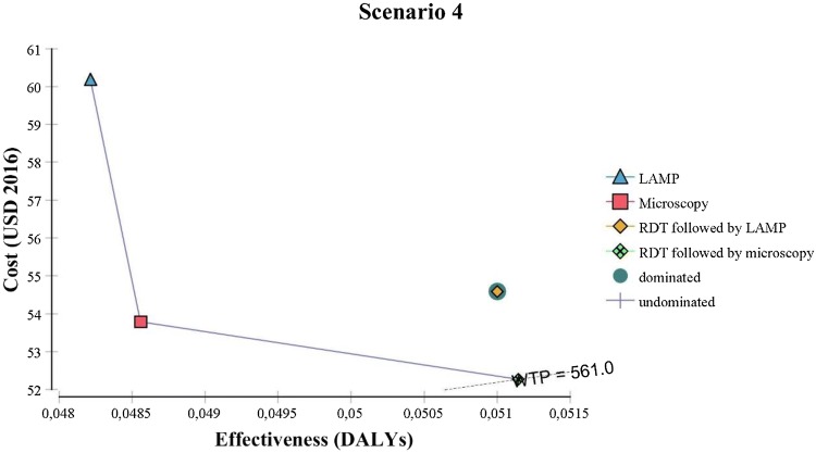 Fig. 3