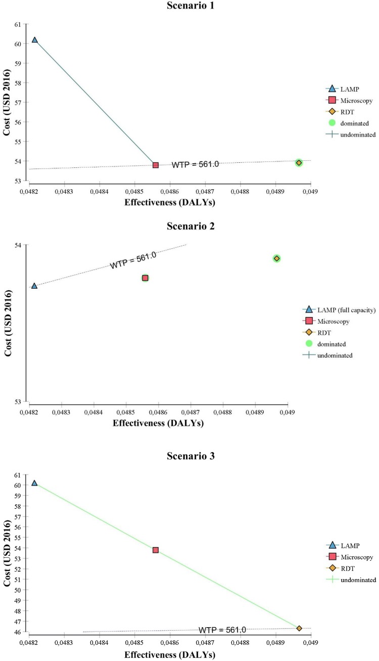 Fig. 3