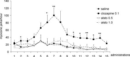 Figure 14