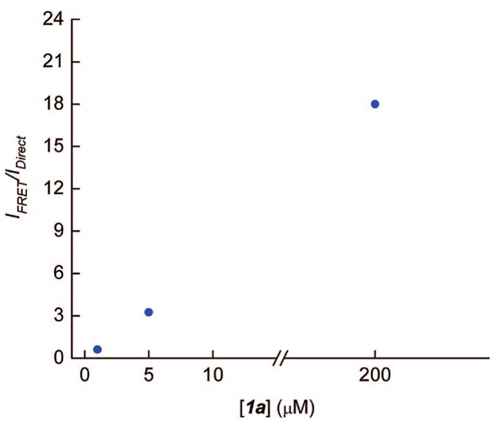 Figure 8