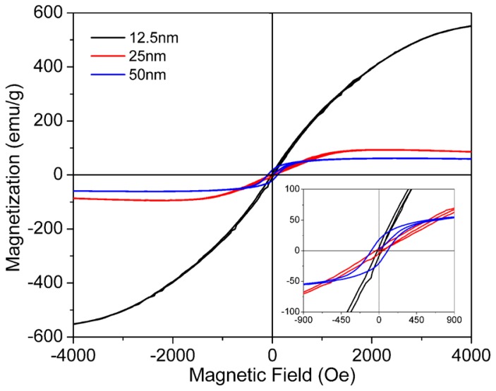 Figure 10