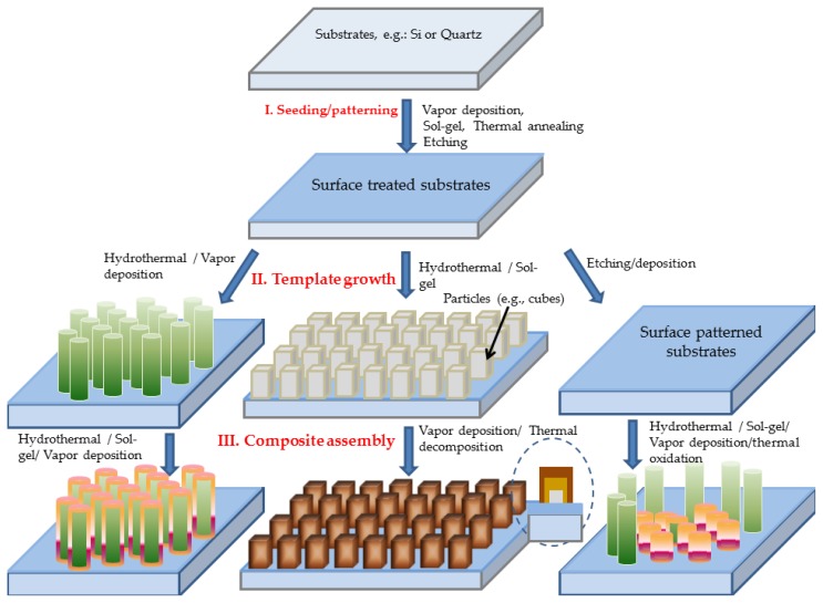 Schematic 1