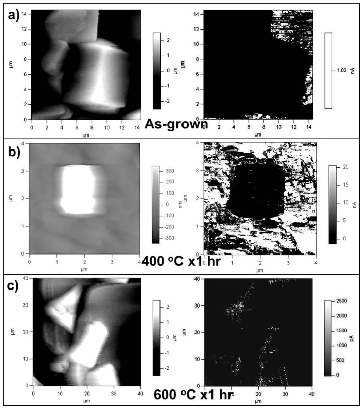 Figure 18