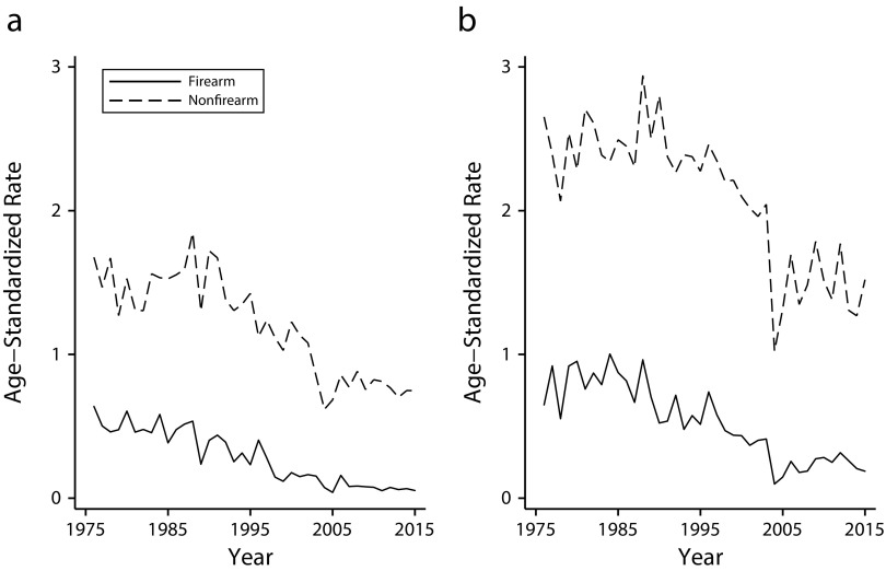 FIGURE 2—