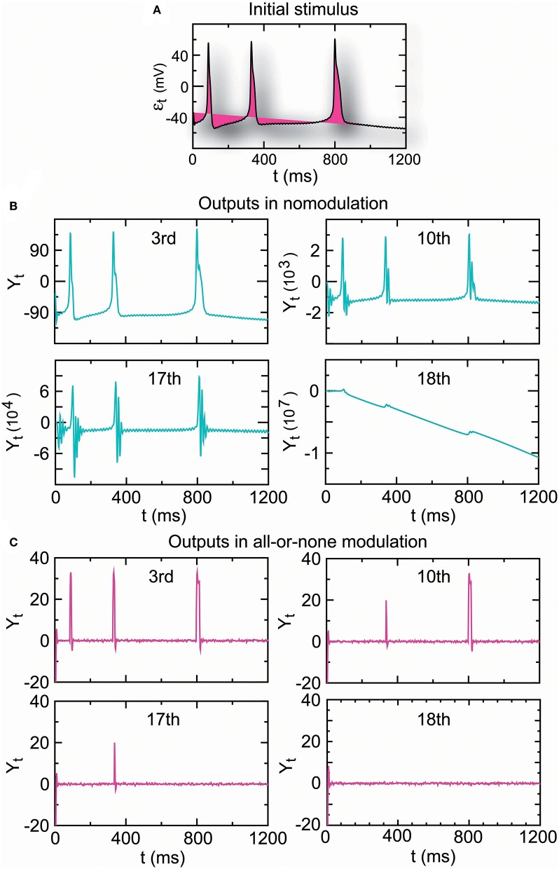 Figure 7