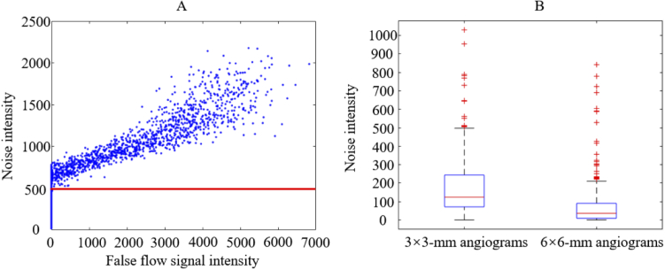 Fig. 7.