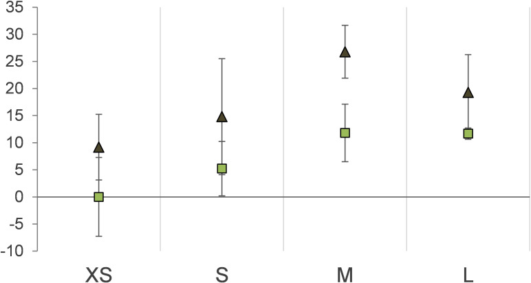 Appendix 1—figure 2.