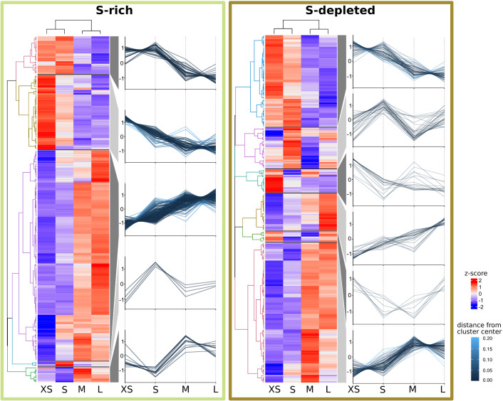 Appendix 1—figure 1.