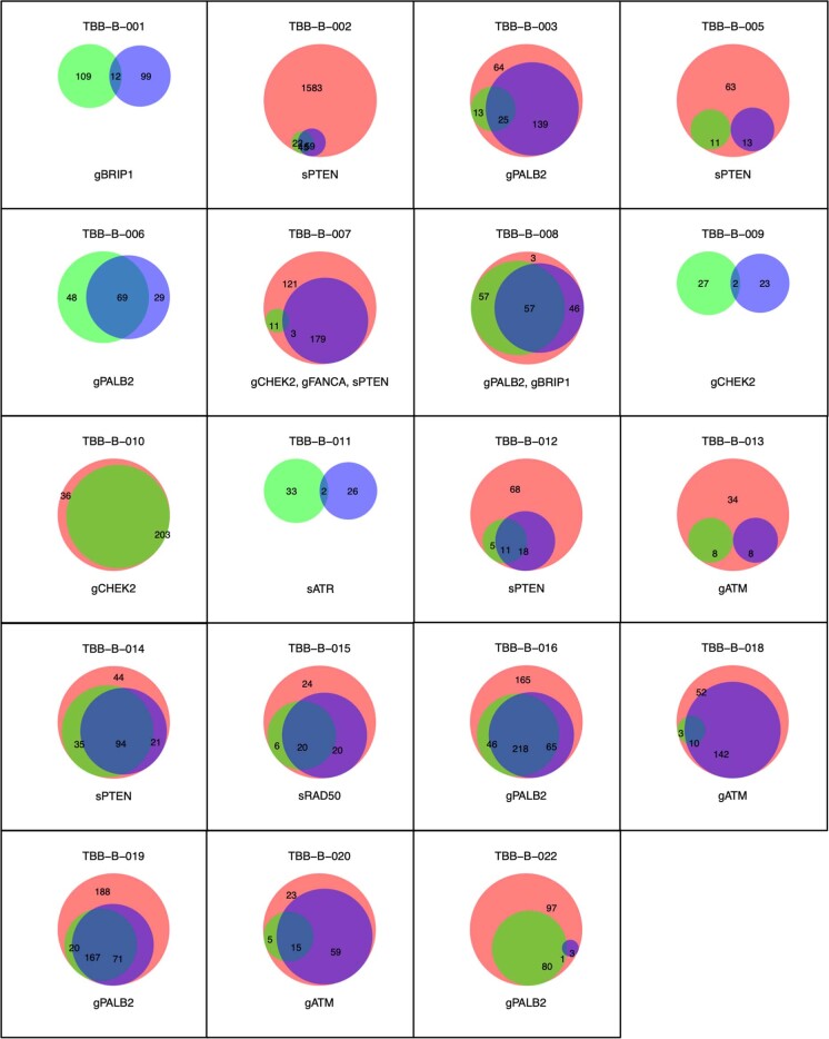 Extended Data Fig. 2