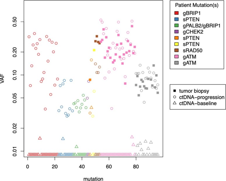 Extended Data Fig. 3