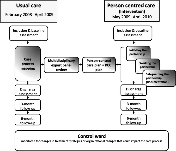 Figure 1