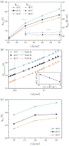 Figure 3: