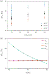 Figure 7: